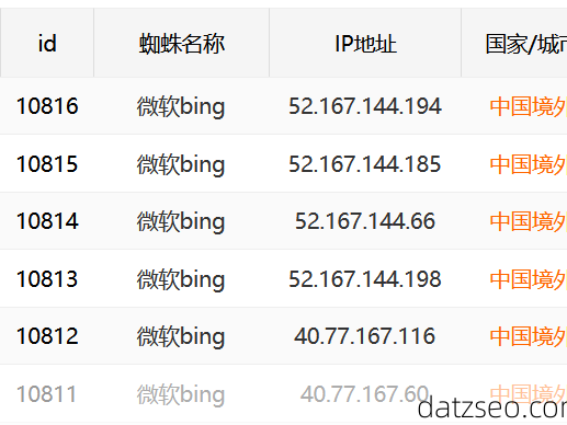 必应蜘蛛池：SEO快速收录的新选择