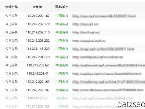 头条蜘蛛池：如何让内容快速被平台收录-8月20日最新数据（5小时）